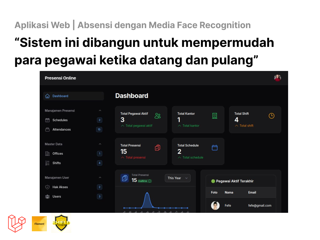 Aplikasi absensi karyawan