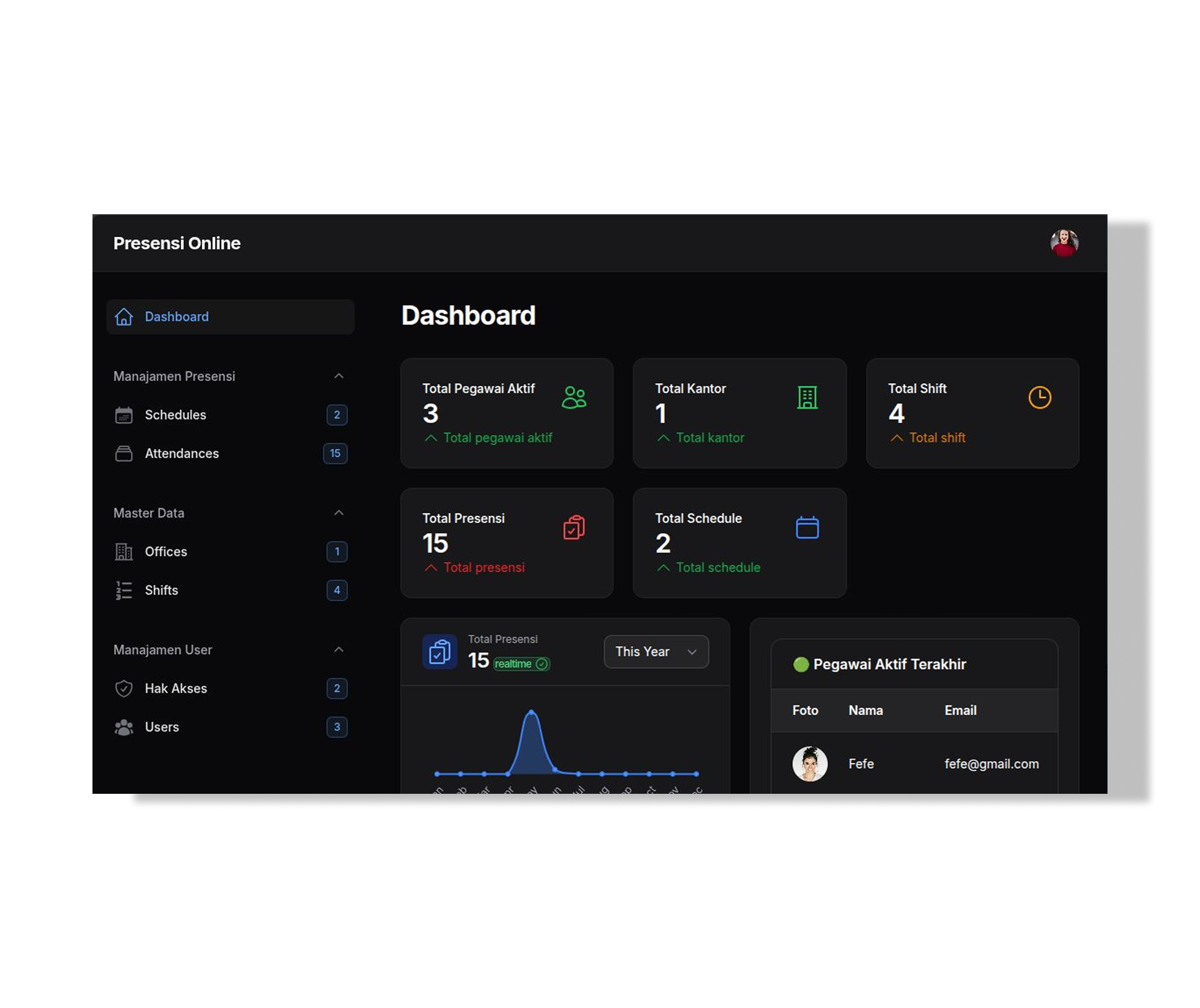 Absensi - Sistem Absensi Berbasis Web dengan Fitur Georecognition preview